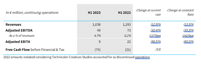 Vantiva : First half 2023 Results