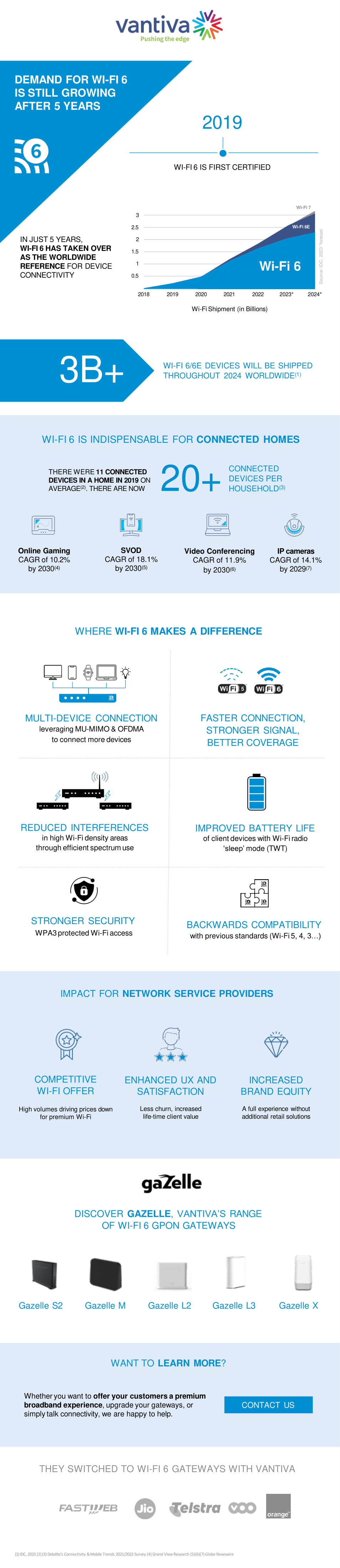 infographics_wifi