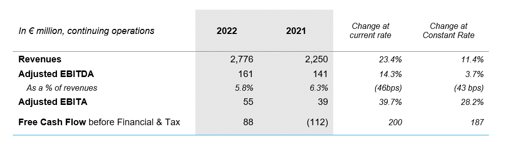 Vantiva: Fiscal Year 2022 Results