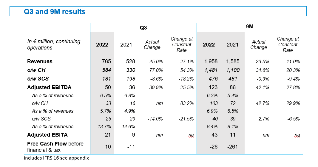Vantiva: Third Quarter 2022 Results